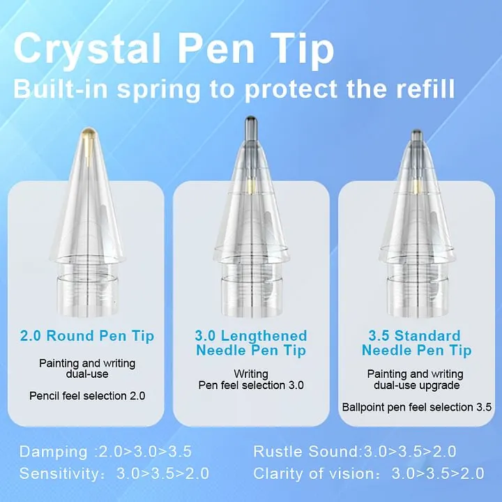 Aoiktye 1st/2nd Transparent Tips For Apple Pencil - Image 3