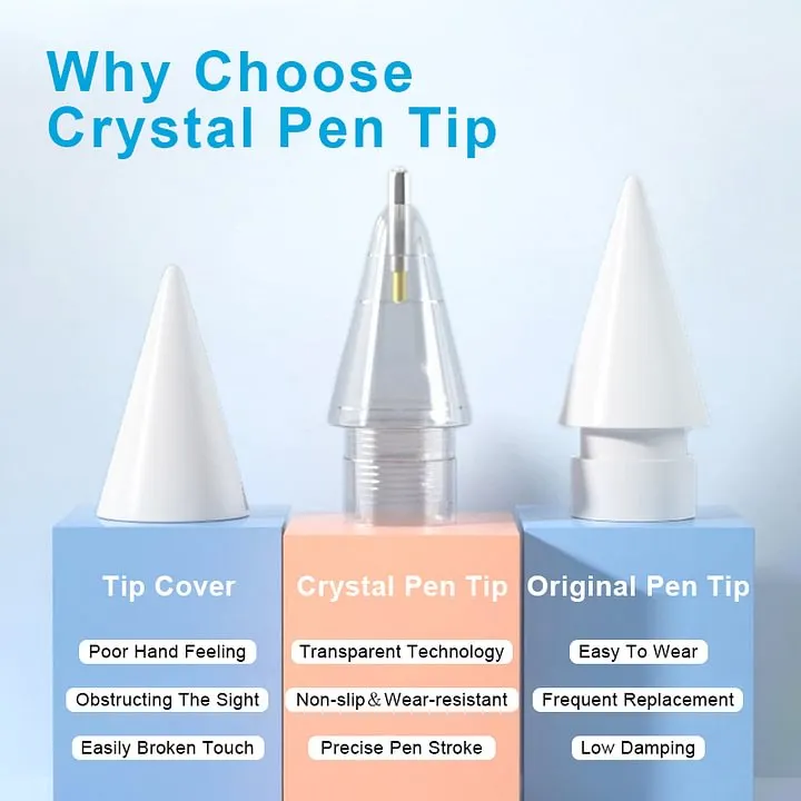 Aoiktye 1st/2nd Transparent Tips For Apple Pencil - Image 7